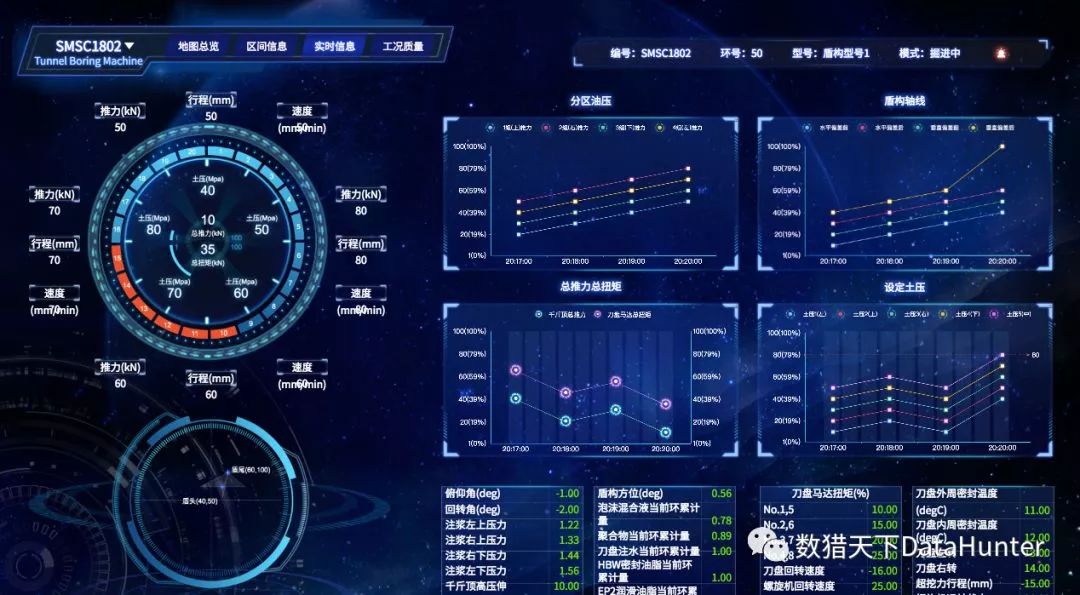 在銷售環節datahunter 數據分析解決方案通過接入企業的相關業務系統