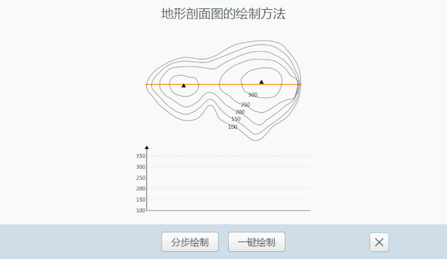中学地理如何学习等高线教学新花样这回我们搞个3d的
