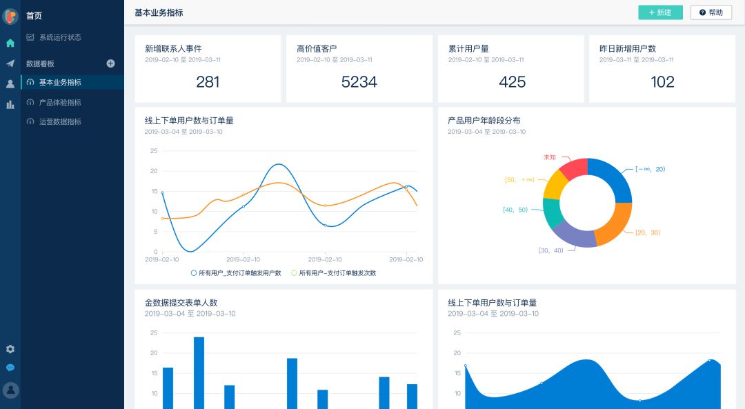 小程序,官网,app,云片网短信,sendcloud邮件,第三方数据平台客户管理