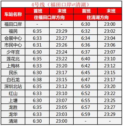 新秀64赤湾1号线 罗湖64机场东深圳所有地铁线路运营时间表史上最