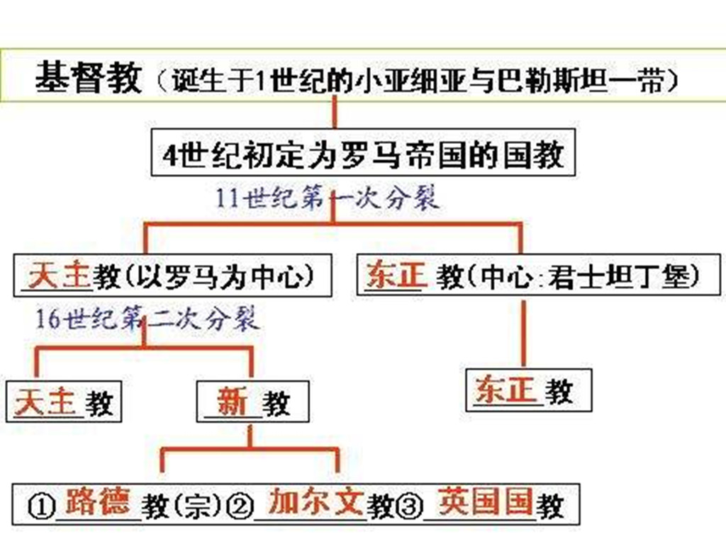 基督教分布图图片