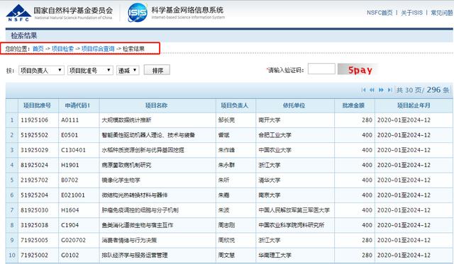 2019年國家傑青建議資助項目申請人最終評定結果已確定,共296項.