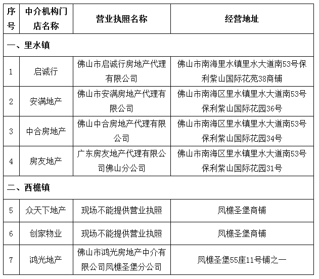 03備註:上述3家不能提供營業執照的機構,均反映正在當地工商部門辦理