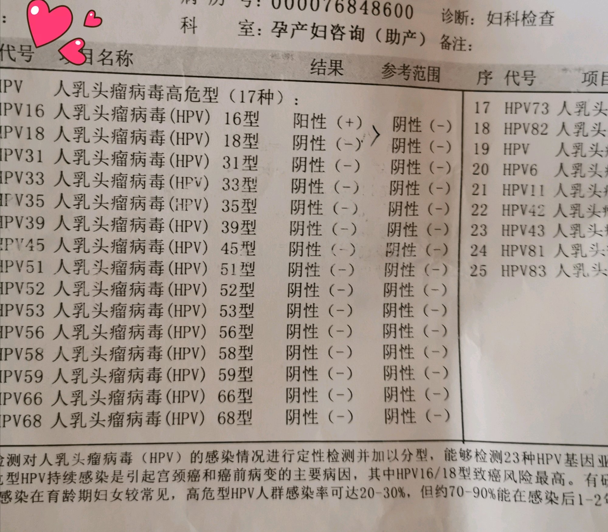 刚毕业就感染hpv与它抗衡许久