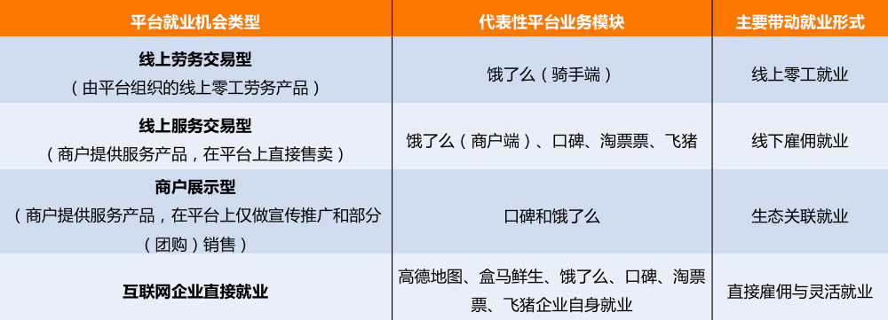新消费带动新就业 报告显示阿里巴巴创造1363万个服务新消费就业机会-凤投会