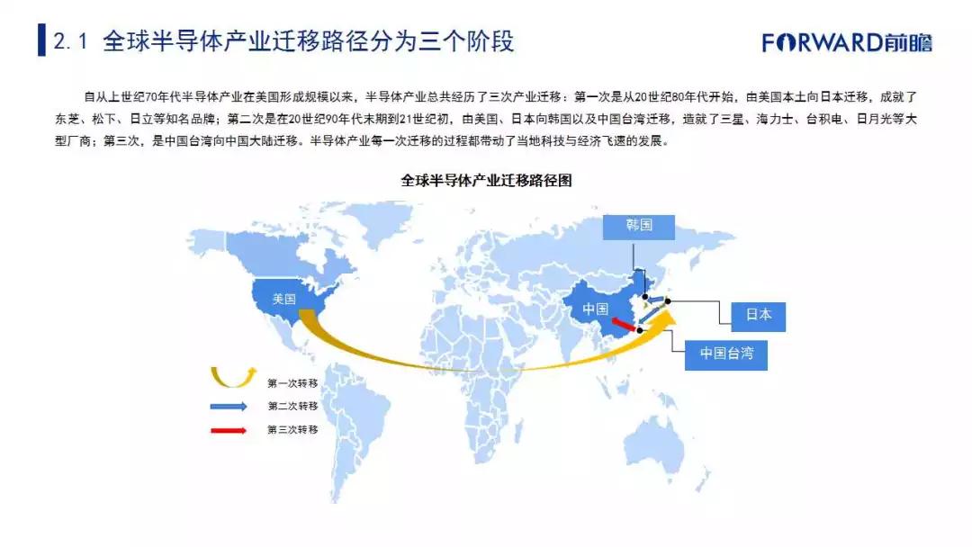 19中国五大新兴制造业迁徙路径及产业 发展趋势全景 行业快讯 中国国际物联网博览会 物联网博览会 Iotf物博会 国际物联网博览会 人工智能展 智能家居 物联中国年度盛典