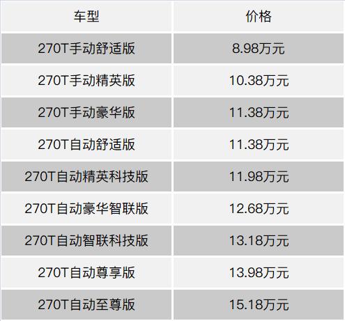 第二代传祺gs4购车手册:质感不俗配置越级,买哪一款最值?