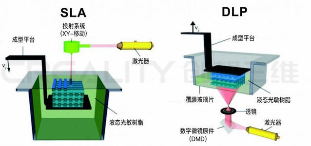 打印机|几种3d打印机的工作原理