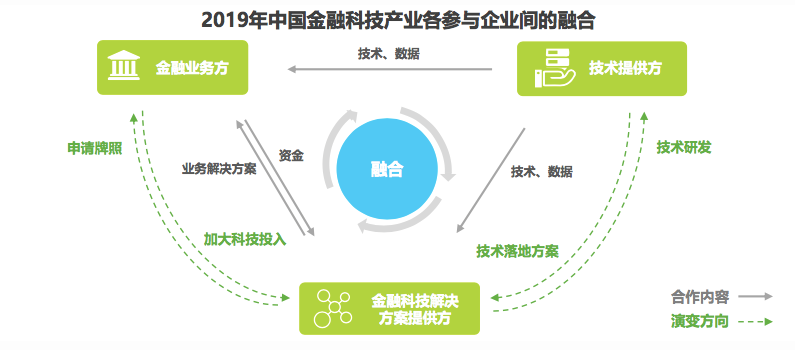 力争2027年科技贷款余额突破万亿元 天津探路科技金融发展新路径