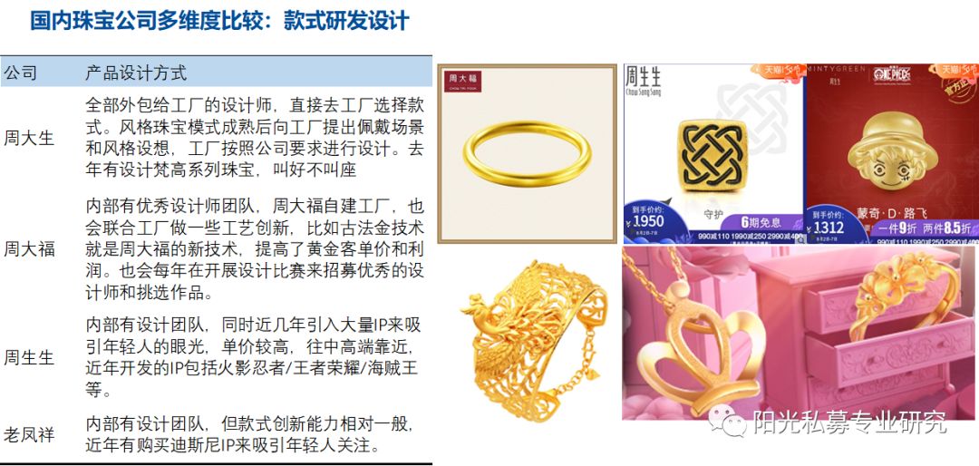 分析报告丨珠宝行业最多门店的企业代表四周一老竞争力有何差异