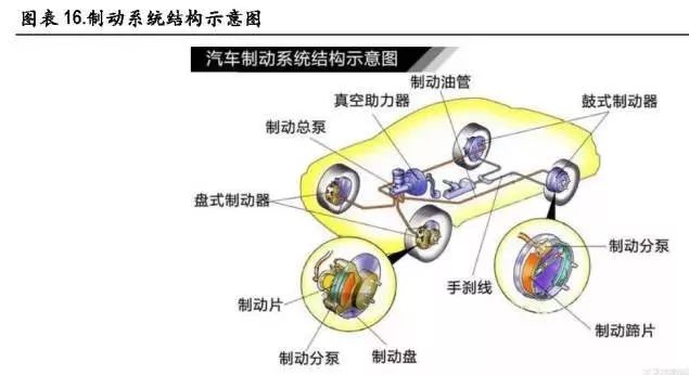 深度丨自动驾驶之线控底盘新机遇_搜狐汽车_搜狐网