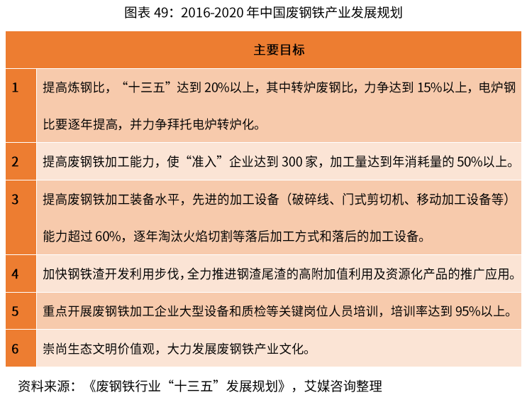 2019年中國廢鋼鐵回收利用行業現狀與前景分析_企業