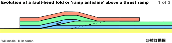 35张经典动图搞懂地质原理_冰川