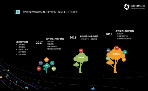 软件发布