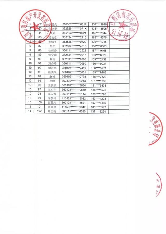 洪城公证丨力高雍湖国际项目第五期摇号结果名单公示