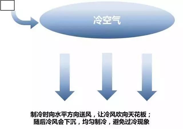 房间空气流动图图片