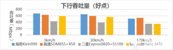 5G芯片也有玄机？这些秘密手机厂商绝不会告诉你