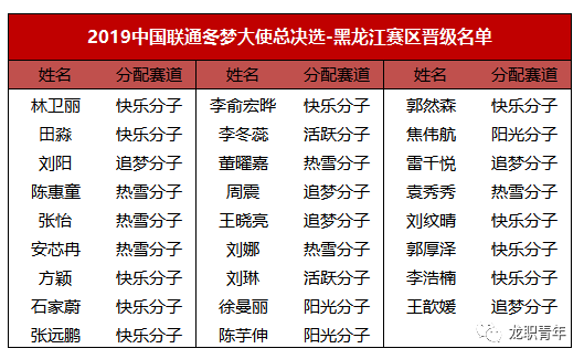 林卫丽入围中国联通"冬梦大使"全国总决选,需要你的赞!