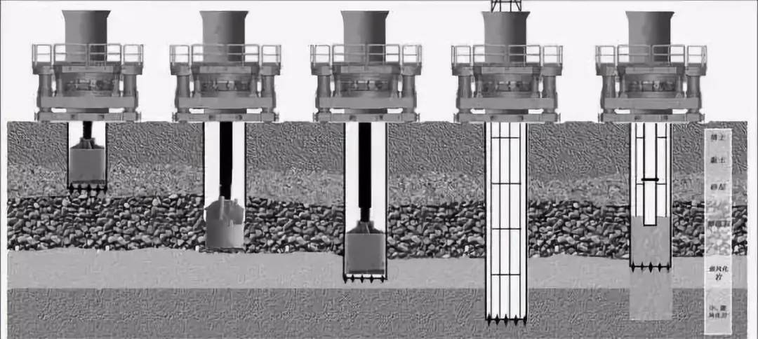 转盘式钻机成孔灌注桩图片