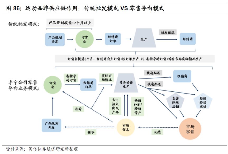 李宁企业组织结构图片