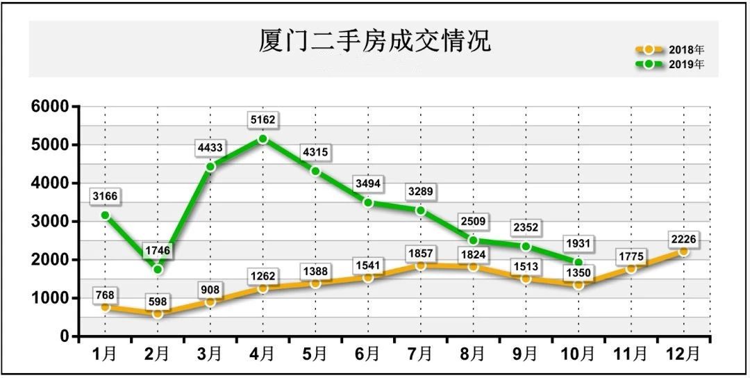 土拍後廈門小區房價表出爐 你家房子現在值多少錢?