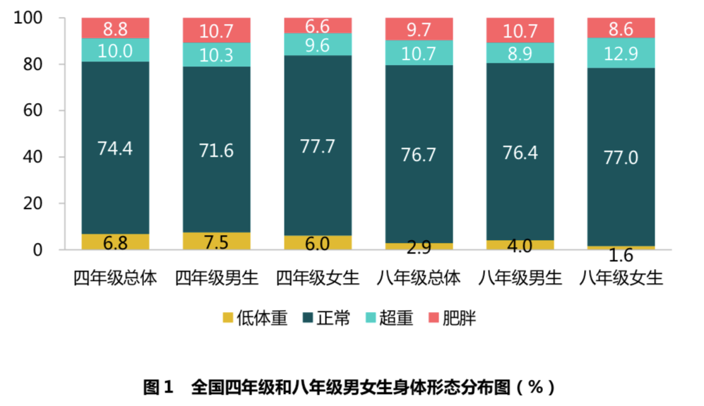 义务教育质量监测—体育与健康监测结果报告(以下称为《2018监