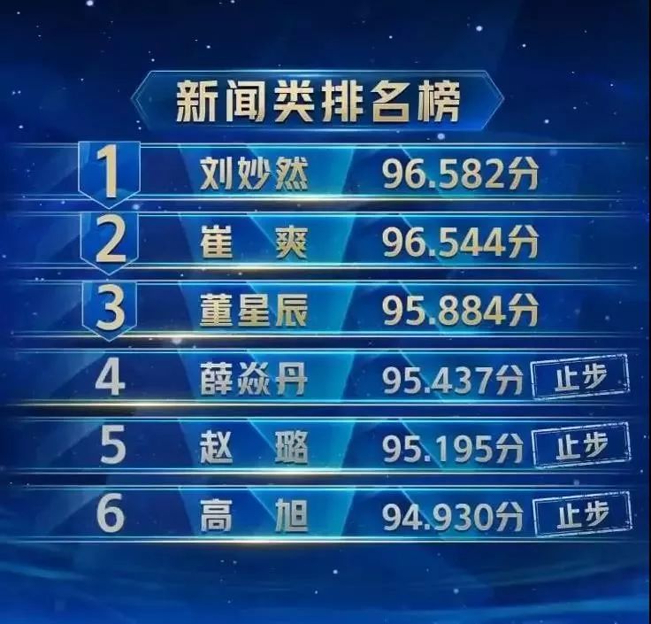 央视主持人大赛一二三期素材自我展示文稿完整视频评委点评精彩片段