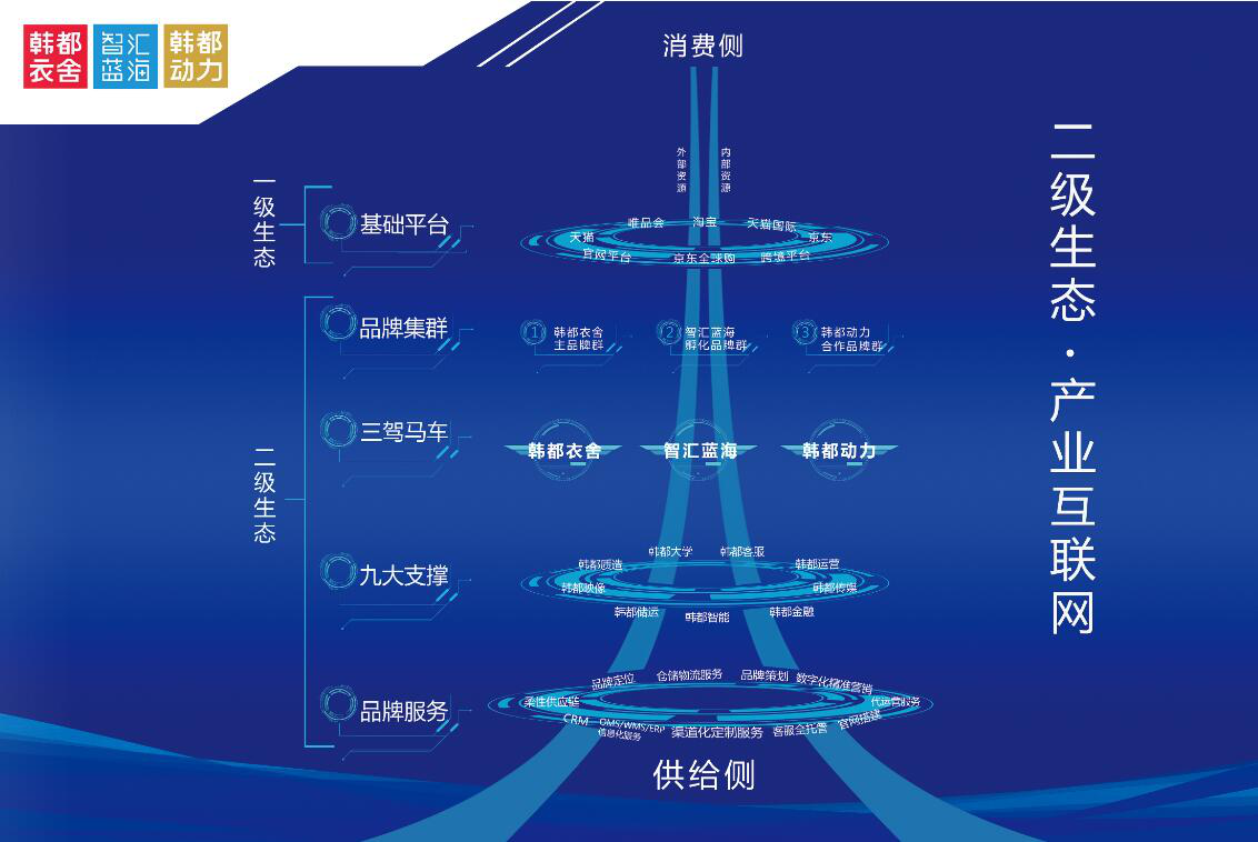 新兴业态十佳品牌!韩都衣舍获省级殊荣