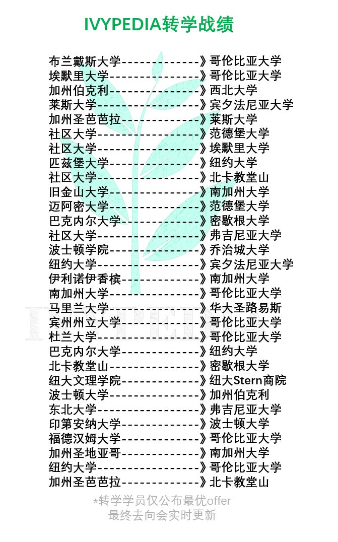 转学申请季进入70天倒计时顶尖名校门槛到底有多高