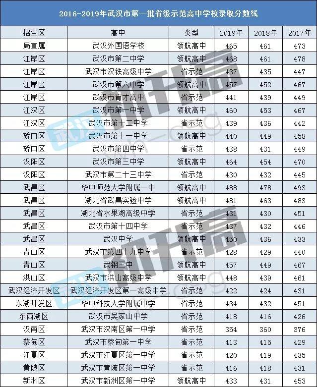 狀態,面對自己的學科弱點,攻克難關,好好努力,爭取考上一所如意的高中