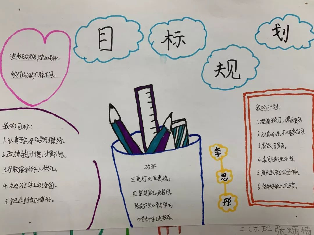 综合素养展脊梁风采目标小报助学生成长二年级46班目标小报展示