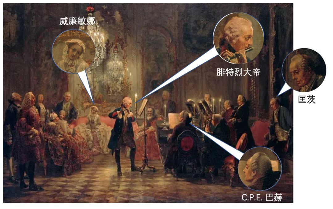 所以,这幅《腓特烈大帝在无忧宫的长笛演奏会上》是在腓特烈二世去世