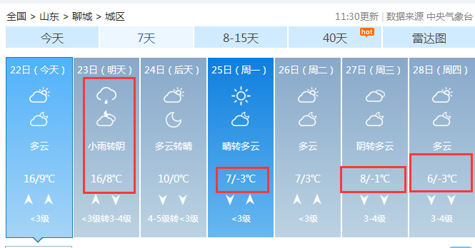 雨雨雨大风降温来了聊城最新天气预报本周末要泡汤