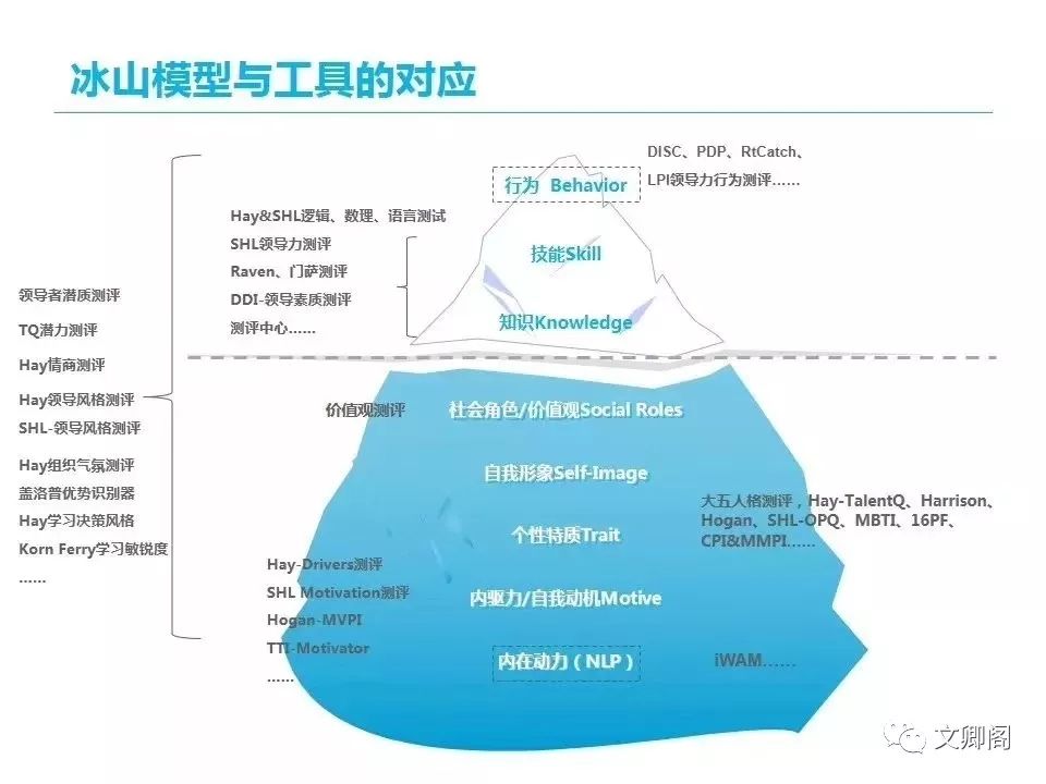 這麼多冰山模型你最喜歡哪一個