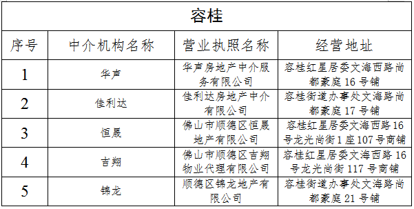 房地產經紀機構名單現場公示資料不齊全的備案證書》的房地產經紀機構