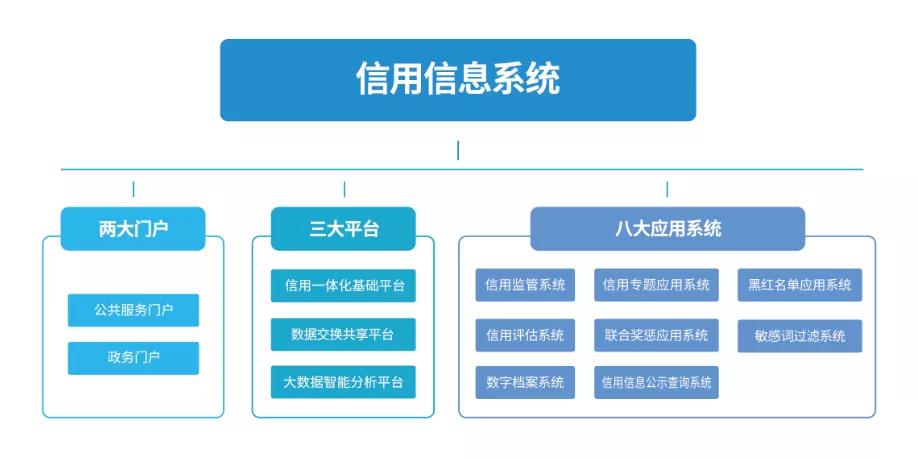 双十一网贷消费火爆当心不良征信毁所有