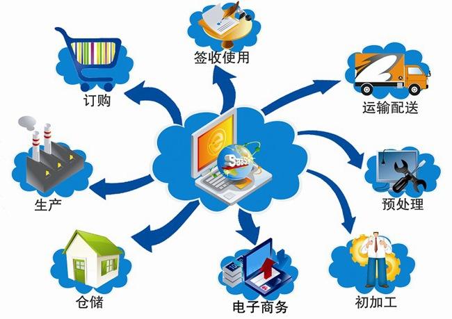 電商企業角逐下沉市場供應鏈協同成戰略要地