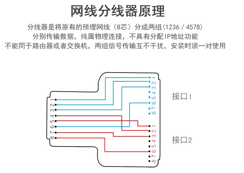 八线网线接线图 方法图片