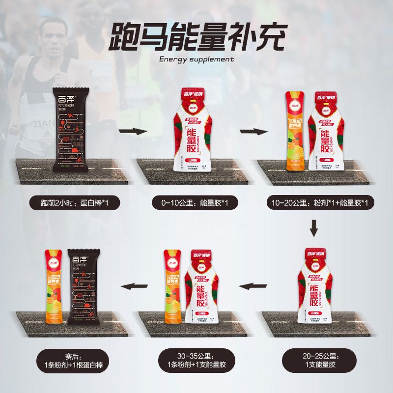 跑了那么多马拉松,你会正确补给吗?_能量