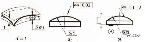 三坐标形位公差知识点——轮廓度
