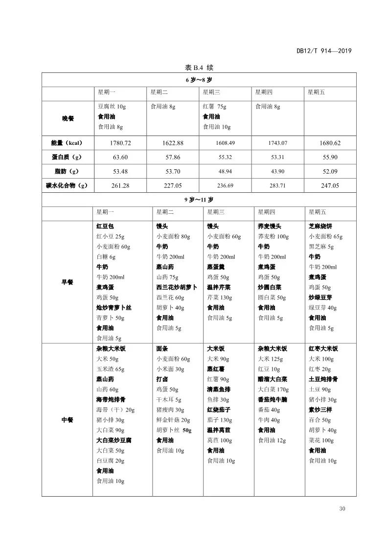 新政天津學生餐新標準你家娃達標了沒附食譜