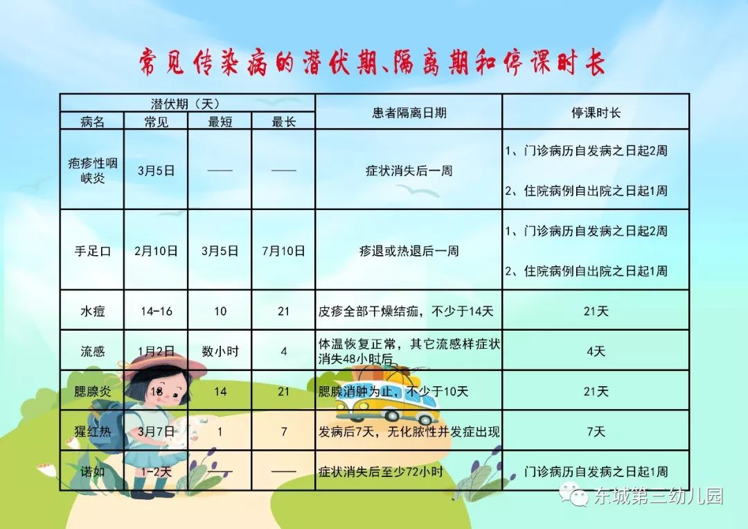 传播途径和病原体排出方式与时间而定的对可疑和传染病患者隔离的时间