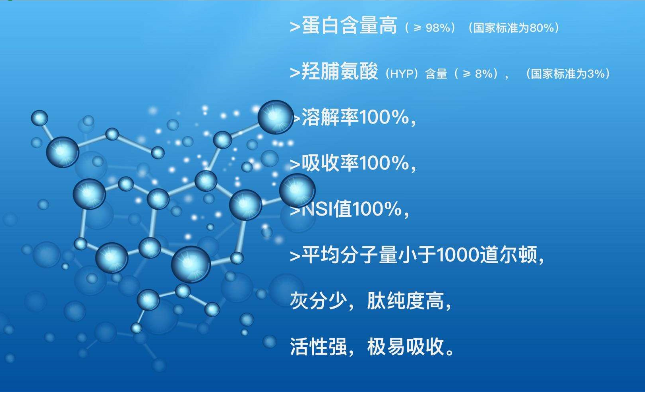3,可以直接透皮吸收2,小肽能更快,更多地合成胶原蛋白,促进皮肤玻尿酸