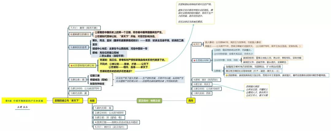 初中歷史老師整理的思維導圖不可多得的古代史學習資料