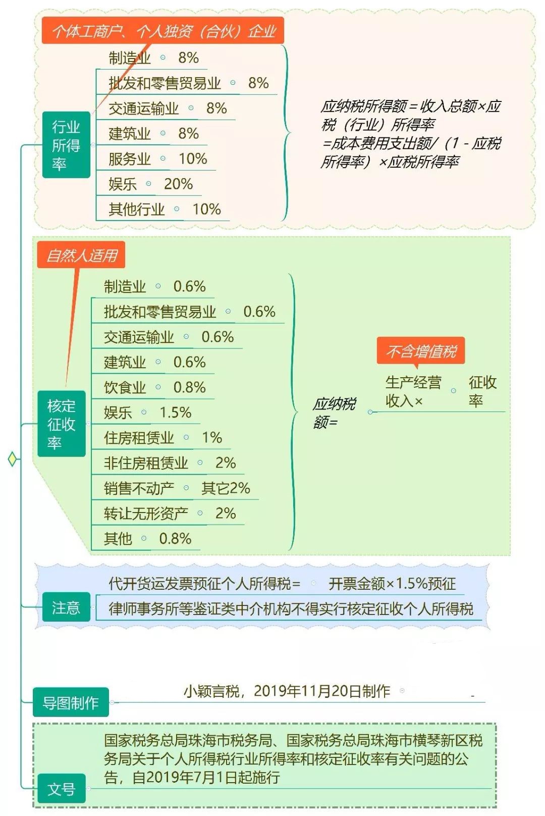 银行流水账征税 来自搜狐网