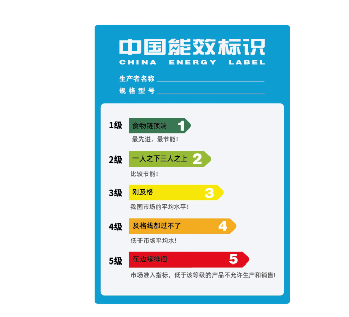 这款冰箱入选工信部"能效之星,每天电费只需5毛钱