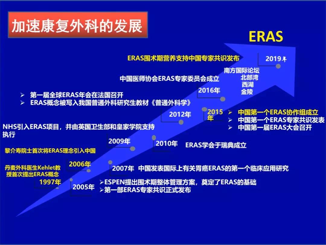 加速康复外科围手术期营养支持中国专家共识2019版