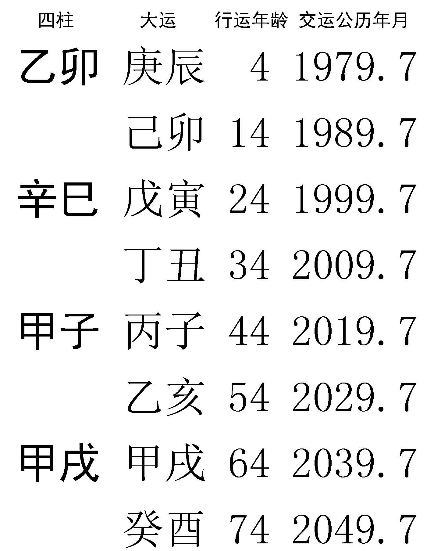 就因为这,太多人的八字被完全算错还不自知!_流年