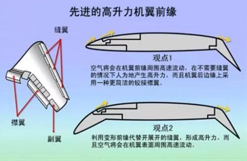 猎鹰飞行俱乐部:秘密,空专业词汇大揭秘!