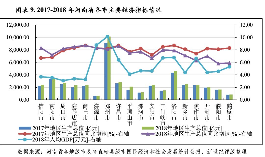 区域研究河南省及下辖各市经济财政实力与债务研究2019